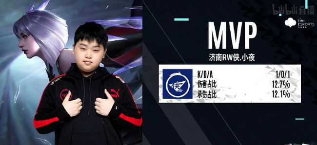 的高效表现 的高效表现